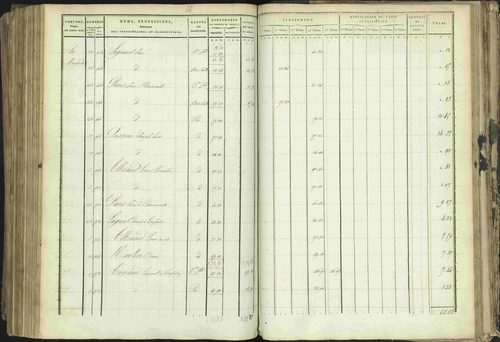 Baratier - 3 P 202/1 - 3 P 202/1 - Matrice, folios 1-440. 