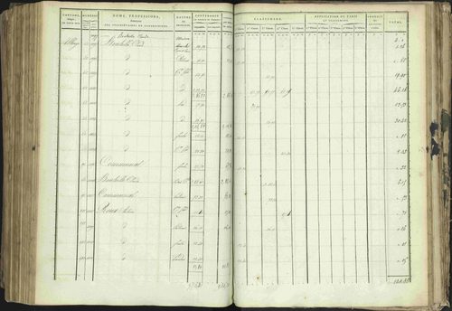 Baratier - 3 P 202/1 - 3 P 202/1 - Matrice, folios 1-440. 