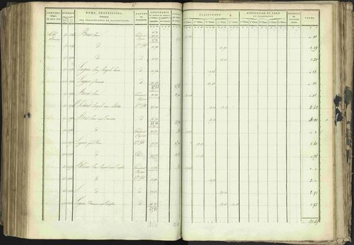 Baratier - 3 P 202/1 - 3 P 202/1 - Matrice, folios 1-440. 