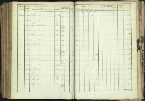 Baratier - 3 P 202/1 - 3 P 202/1 - Matrice, folios 1-440. 