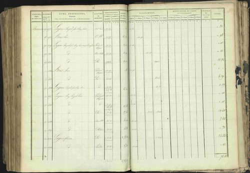Baratier - 3 P 202/1 - 3 P 202/1 - Matrice, folios 1-440. 