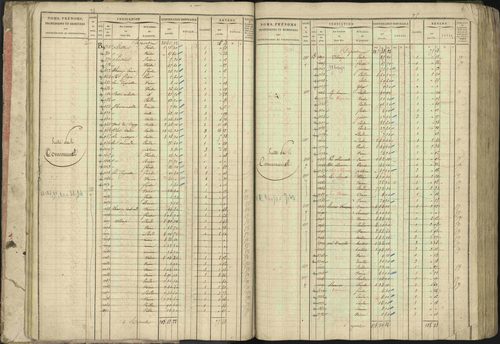 Baratier - 3 P 202/1 - 3 P 202/1 - Matrice, folios 1-440. 