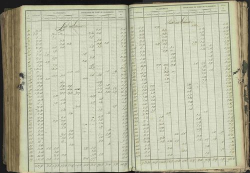 Baratier - 3 P 202/1 - 3 P 202/1 - Matrice, folios 1-440. 