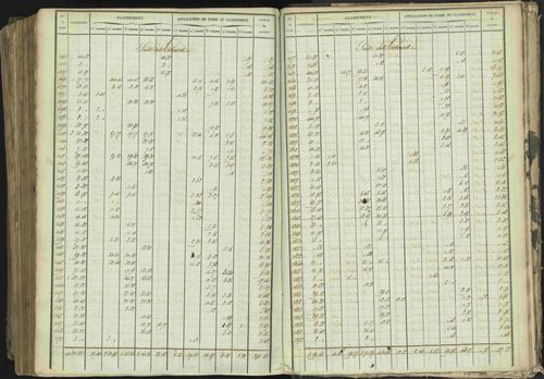 Baratier - 3 P 202/1 - 3 P 202/1 - Matrice, folios 1-440. 