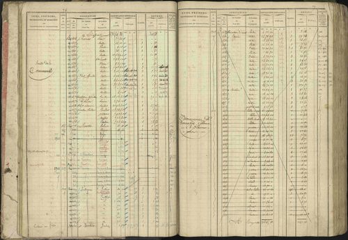 Baratier - 3 P 202/1 - 3 P 202/1 - Matrice, folios 1-440. 