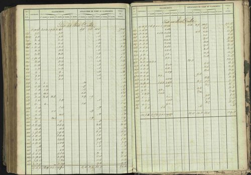 Baratier - 3 P 202/1 - 3 P 202/1 - Matrice, folios 1-440. 