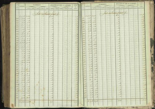 Baratier - 3 P 202/1 - 3 P 202/1 - Matrice, folios 1-440. 