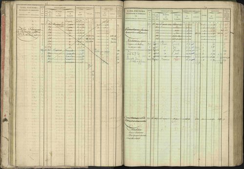 Baratier - 3 P 202/1 - 3 P 202/1 - Matrice, folios 1-440. 