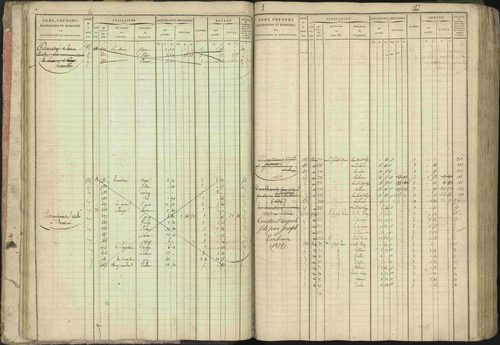 Baratier - 3 P 202/1 - 3 P 202/1 - Matrice, folios 1-440. 