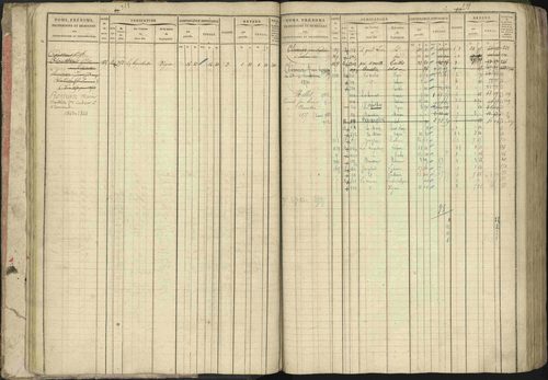 Baratier - 3 P 202/1 - 3 P 202/1 - Matrice, folios 1-440. 