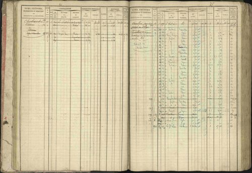 Baratier - 3 P 202/1 - 3 P 202/1 - Matrice, folios 1-440. 