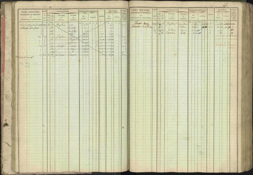 Baratier - 3 P 202/1 - 3 P 202/1 - Matrice, folios 1-440. 