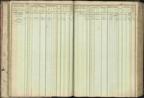 Baratier - 3 P 202/1 - 3 P 202/1 - Matrice, folios 1-440. 