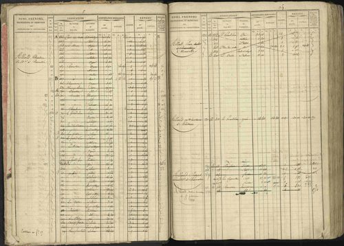 Baratier - 3 P 202/1 - 3 P 202/1 - Matrice, folios 1-440. 