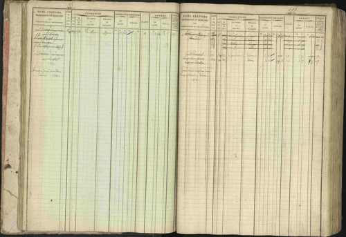 Baratier - 3 P 202/1 - 3 P 202/1 - Matrice, folios 1-440. 