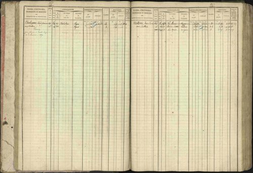 Baratier - 3 P 202/1 - 3 P 202/1 - Matrice, folios 1-440. 