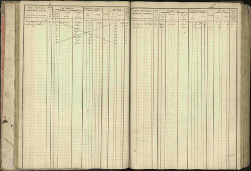 Baratier - 3 P 202/1 - 3 P 202/1 - Matrice, folios 1-440. 