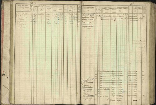 Baratier - 3 P 202/1 - 3 P 202/1 - Matrice, folios 1-440. 