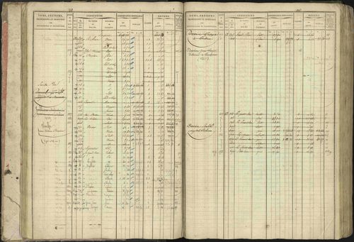 Baratier - 3 P 202/1 - 3 P 202/1 - Matrice, folios 1-440. 