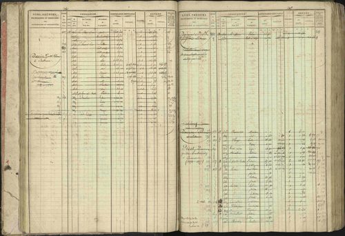 Baratier - 3 P 202/1 - 3 P 202/1 - Matrice, folios 1-440. 