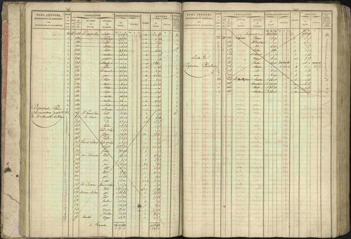 Baratier - 3 P 202/1 - 3 P 202/1 - Matrice, folios 1-440. 