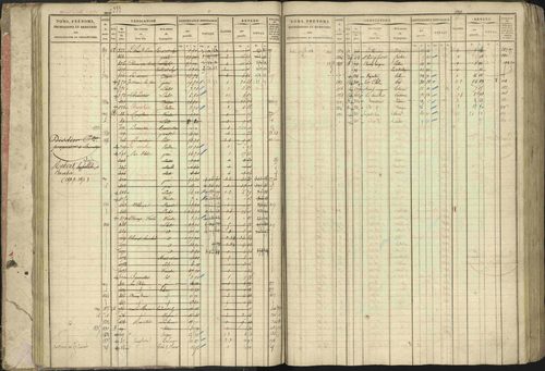 Baratier - 3 P 202/1 - 3 P 202/1 - Matrice, folios 1-440. 
