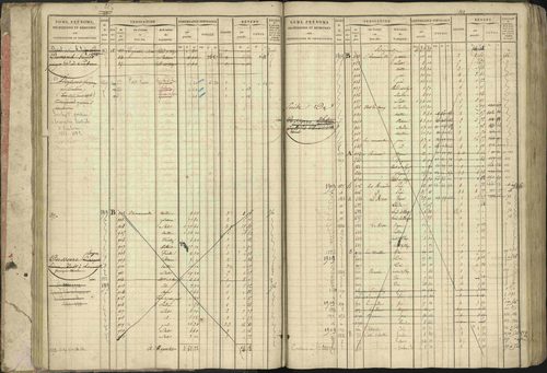 Baratier - 3 P 202/1 - 3 P 202/1 - Matrice, folios 1-440. 