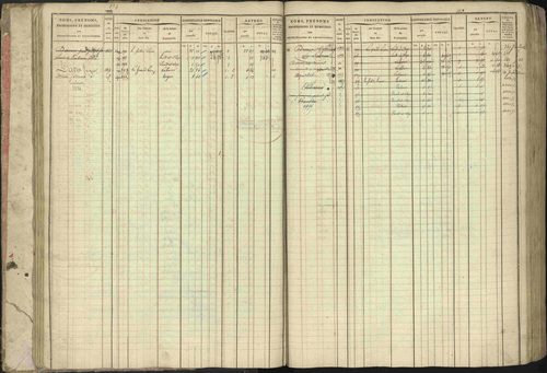 Baratier - 3 P 202/1 - 3 P 202/1 - Matrice, folios 1-440. 