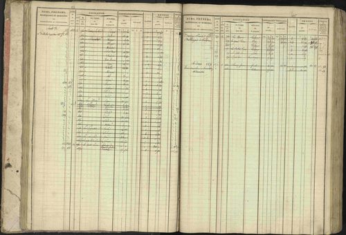 Baratier - 3 P 202/1 - 3 P 202/1 - Matrice, folios 1-440. 