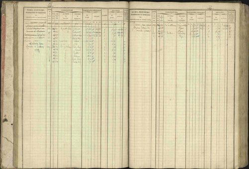 Baratier - 3 P 202/1 - 3 P 202/1 - Matrice, folios 1-440. 