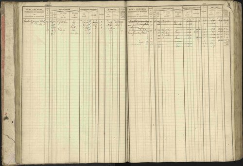 Baratier - 3 P 202/1 - 3 P 202/1 - Matrice, folios 1-440. 