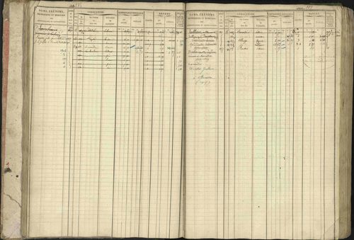 Baratier - 3 P 202/1 - 3 P 202/1 - Matrice, folios 1-440. 