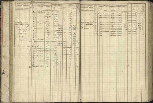 Baratier - 3 P 202/1 - 3 P 202/1 - Matrice, folios 1-440. 