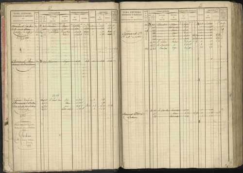 Baratier - 3 P 202/1 - 3 P 202/1 - Matrice, folios 1-440. 
