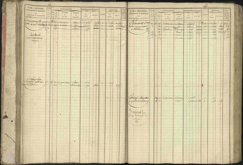 Baratier - 3 P 202/1 - 3 P 202/1 - Matrice, folios 1-440. 