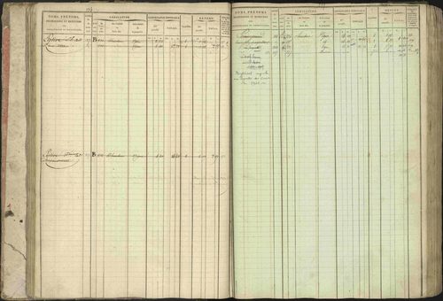 Baratier - 3 P 202/1 - 3 P 202/1 - Matrice, folios 1-440. 