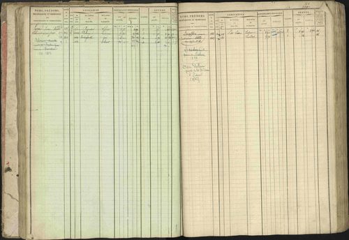 Baratier - 3 P 202/1 - 3 P 202/1 - Matrice, folios 1-440. 