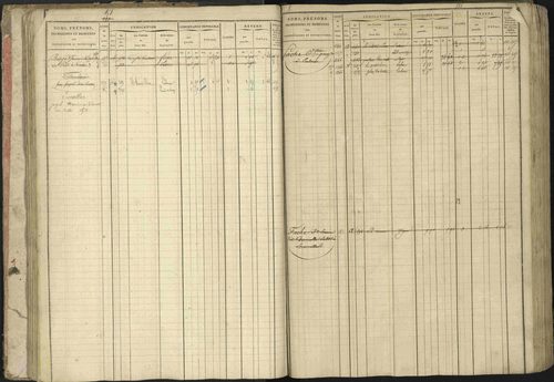 Baratier - 3 P 202/1 - 3 P 202/1 - Matrice, folios 1-440. 