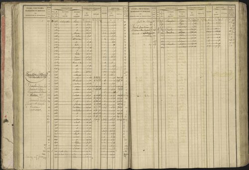 Baratier - 3 P 202/1 - 3 P 202/1 - Matrice, folios 1-440. 