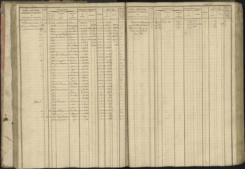 Baratier - 3 P 202/1 - 3 P 202/1 - Matrice, folios 1-440. 