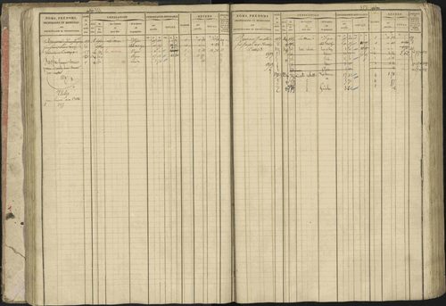 Baratier - 3 P 202/1 - 3 P 202/1 - Matrice, folios 1-440. 