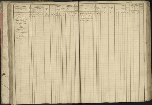 Baratier - 3 P 202/1 - 3 P 202/1 - Matrice, folios 1-440. 