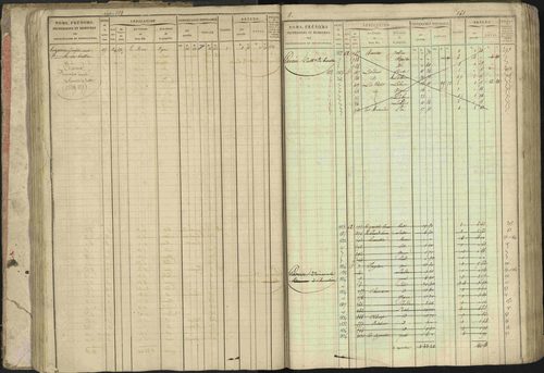 Baratier - 3 P 202/1 - 3 P 202/1 - Matrice, folios 1-440. 