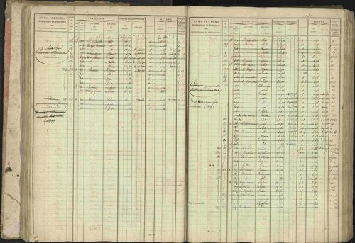 Baratier - 3 P 202/1 - 3 P 202/1 - Matrice, folios 1-440. 