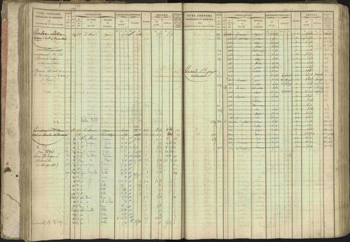 Baratier - 3 P 202/1 - 3 P 202/1 - Matrice, folios 1-440. 
