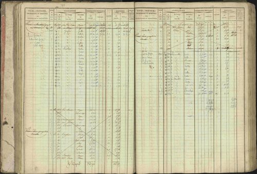Baratier - 3 P 202/1 - 3 P 202/1 - Matrice, folios 1-440. 
