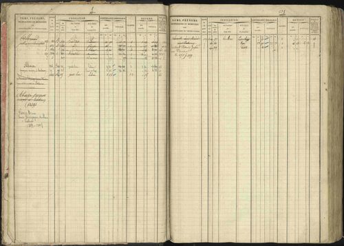 Baratier - 3 P 202/1 - 3 P 202/1 - Matrice, folios 1-440. 