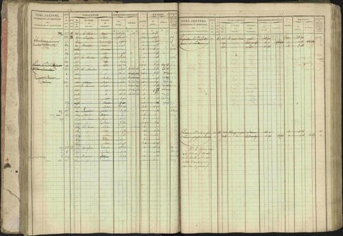 Baratier - 3 P 202/1 - 3 P 202/1 - Matrice, folios 1-440. 