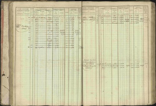 Baratier - 3 P 202/1 - 3 P 202/1 - Matrice, folios 1-440. 