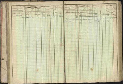 Baratier - 3 P 202/1 - 3 P 202/1 - Matrice, folios 1-440. 